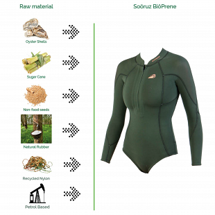 Shorty femme SOORUZ 2/2 Manches Longues Greenline